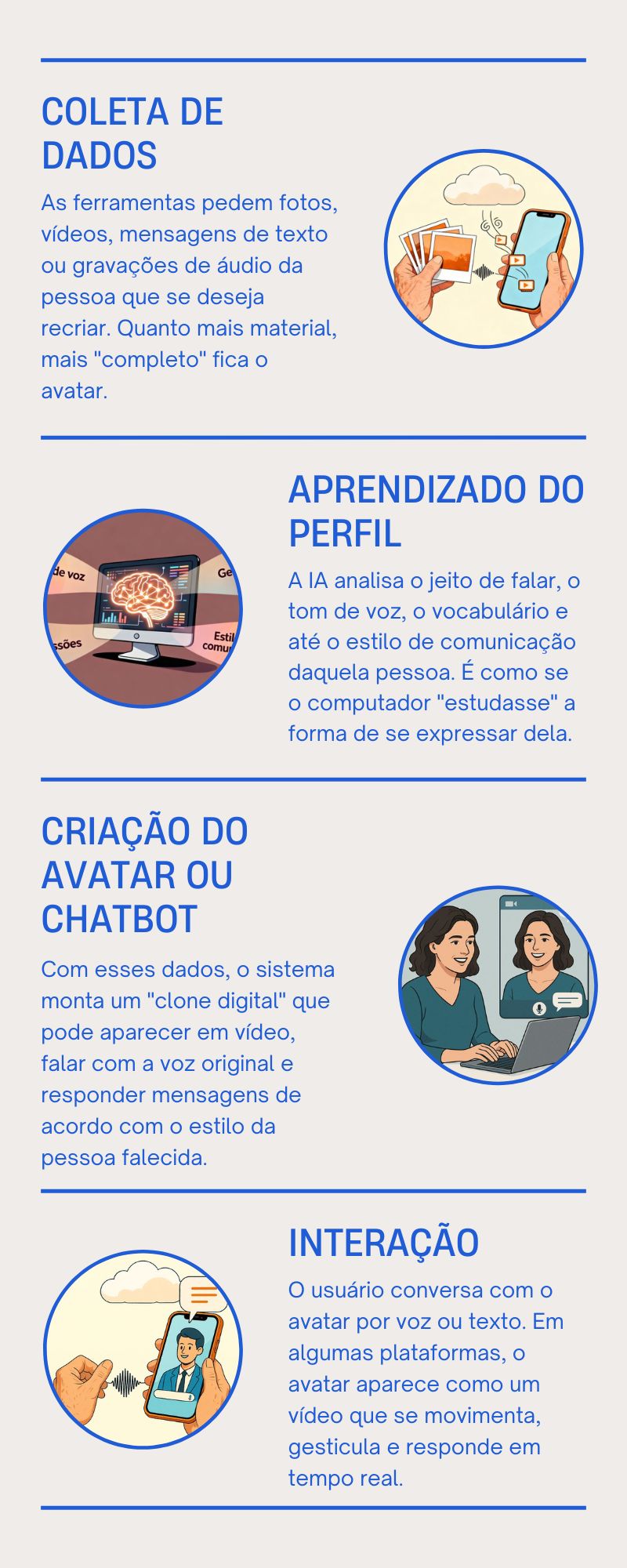 Infográfico com 4 passos para IA para falar com mortos 